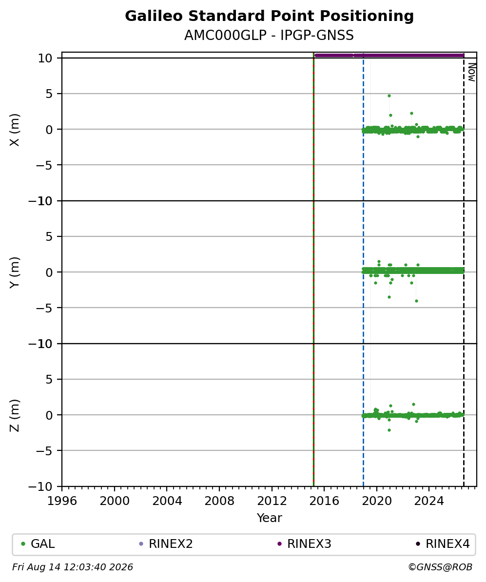 AMC000GLPIPGP_FRA