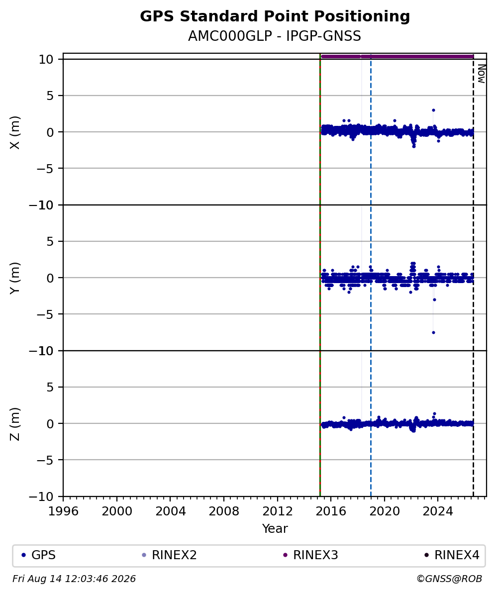 AMC000GLPIPGP_FRA
