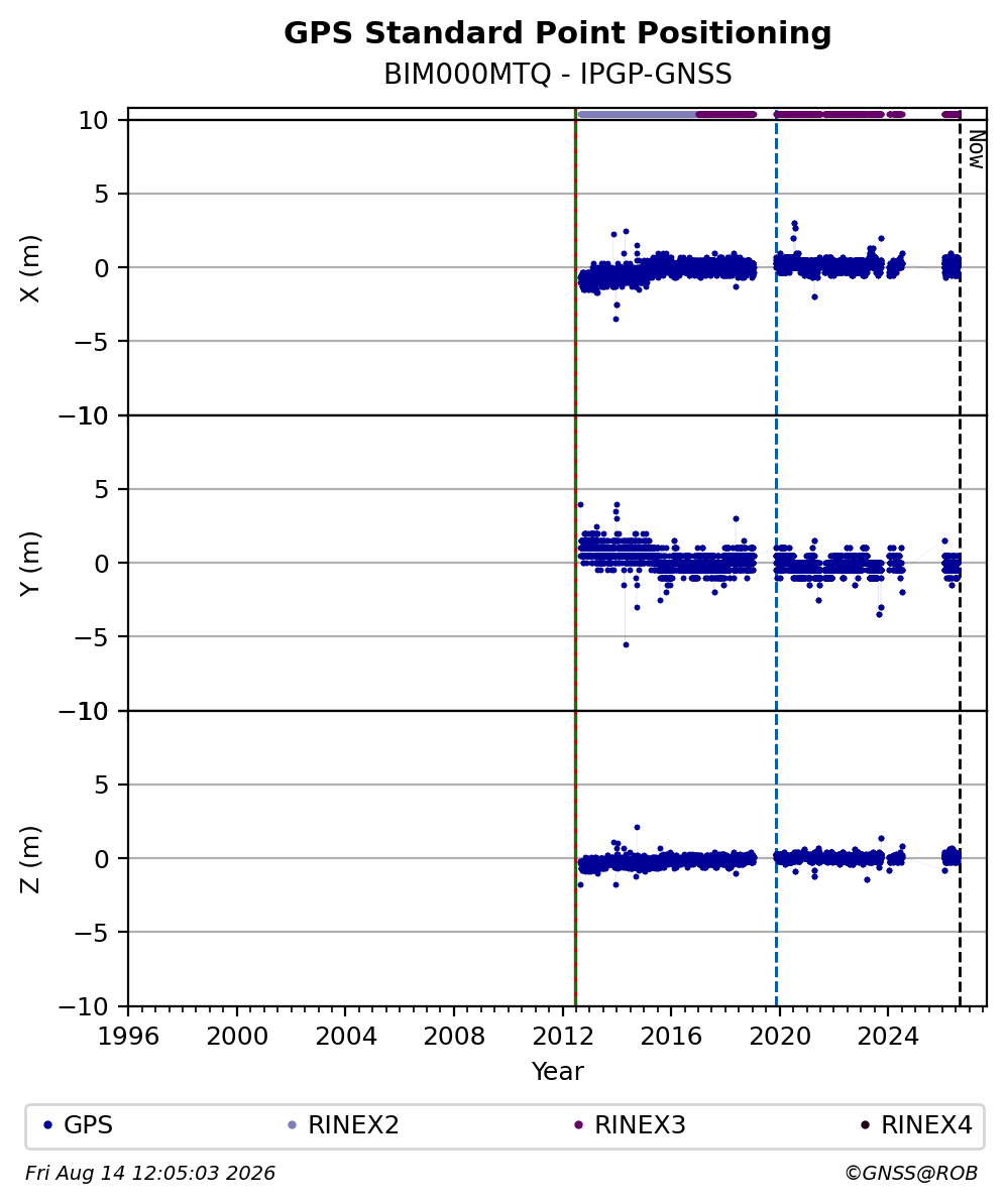 BIM000MTQIPGP_FRA