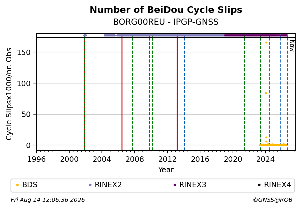 BORG00REUIPGP_FRA