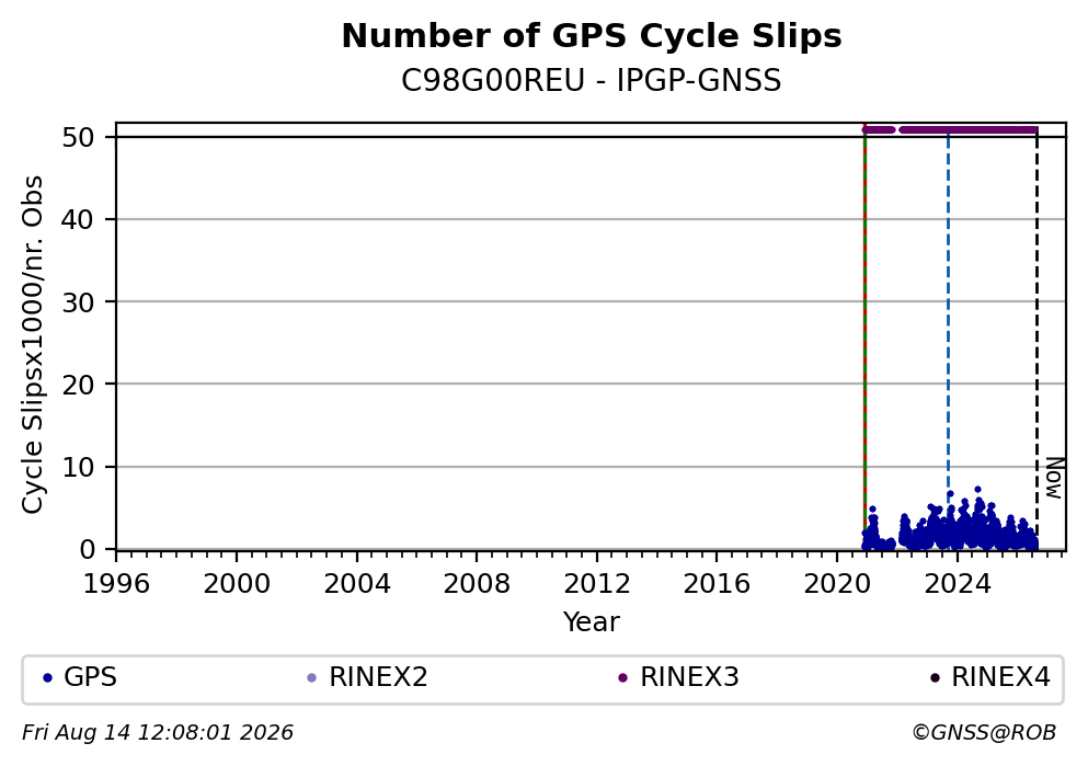 C98G00REUIPGP_FRA