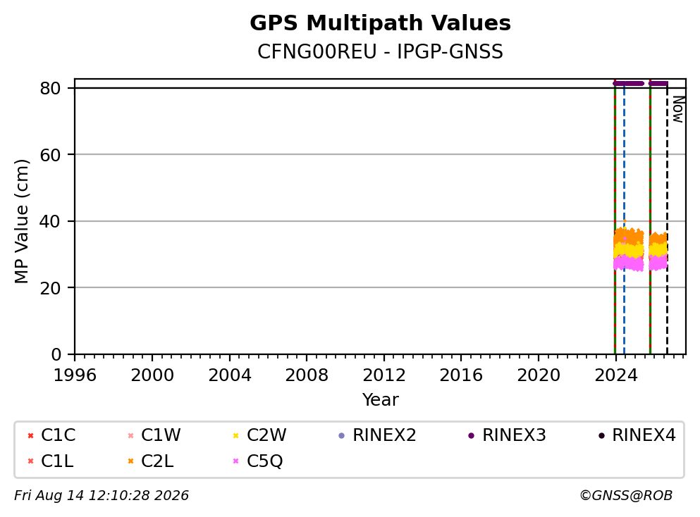 CFNG00REUIPGP_FRA