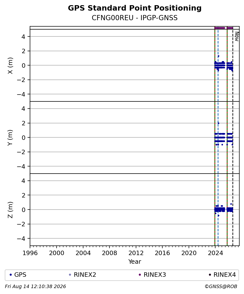 CFNG00REUIPGP_FRA