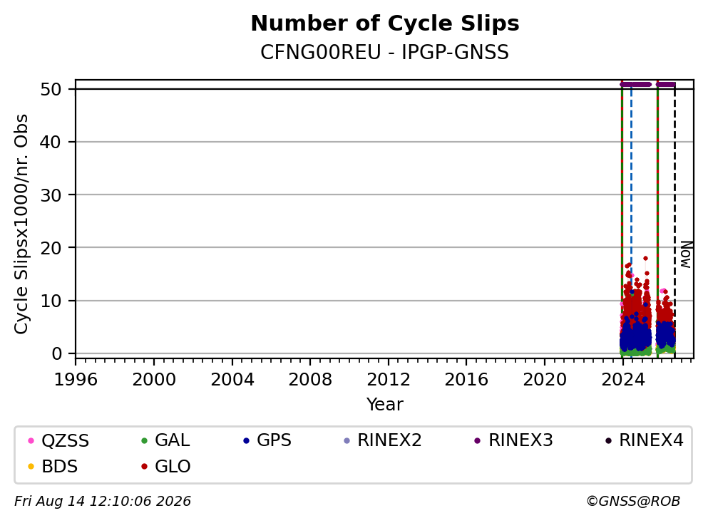 CFNG00REUIPGP_FRA