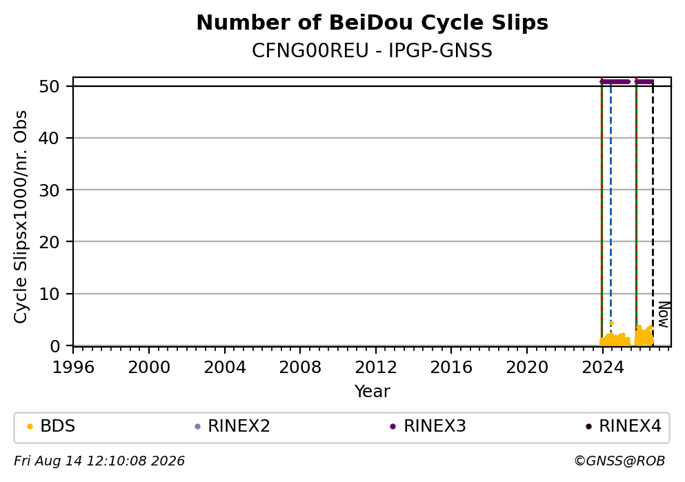 CFNG00REUIPGP_FRA