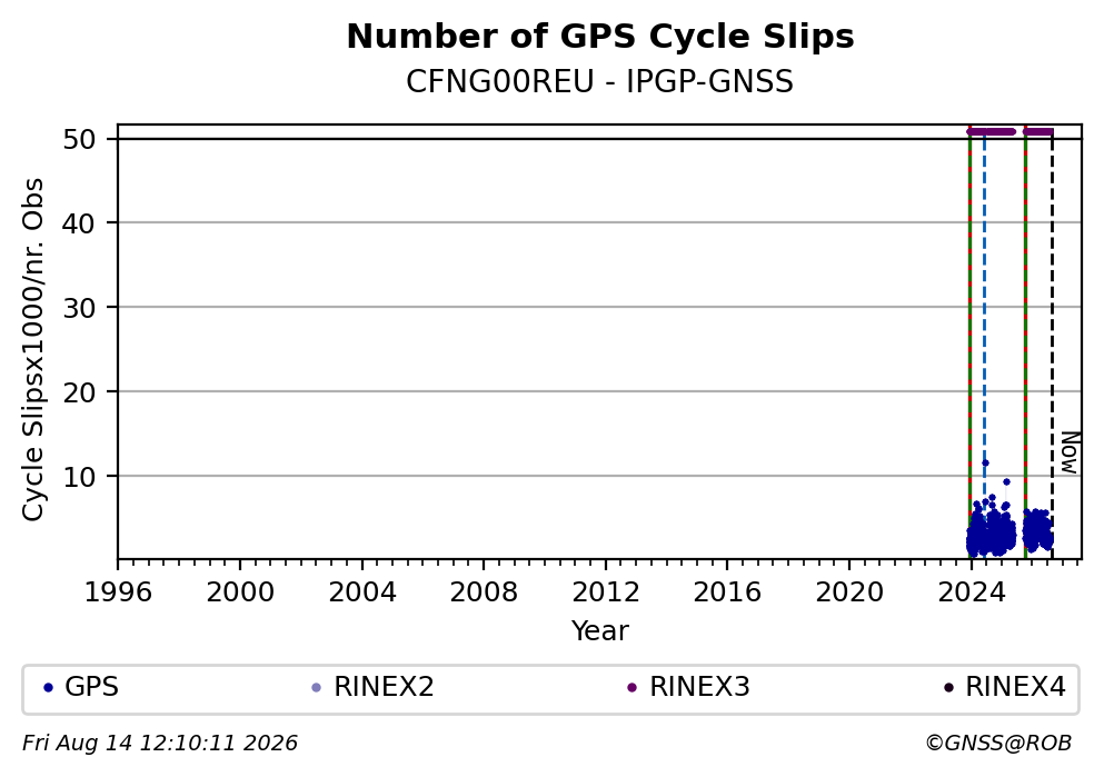CFNG00REUIPGP_FRA