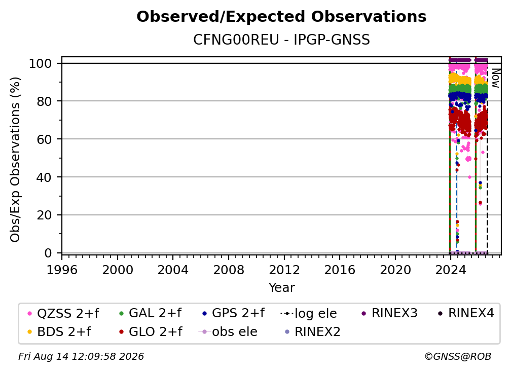 CFNG00REUIPGP_FRA
