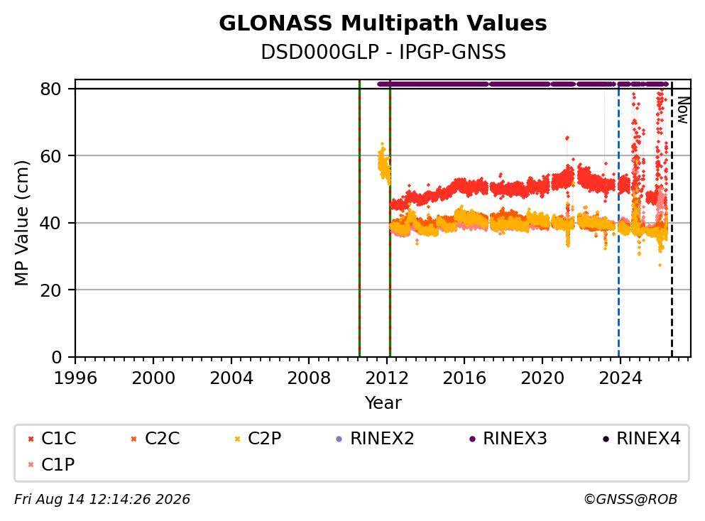 DSD000GLPIPGP_FRA
