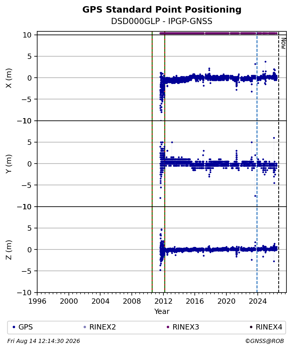 DSD000GLPIPGP_FRA
