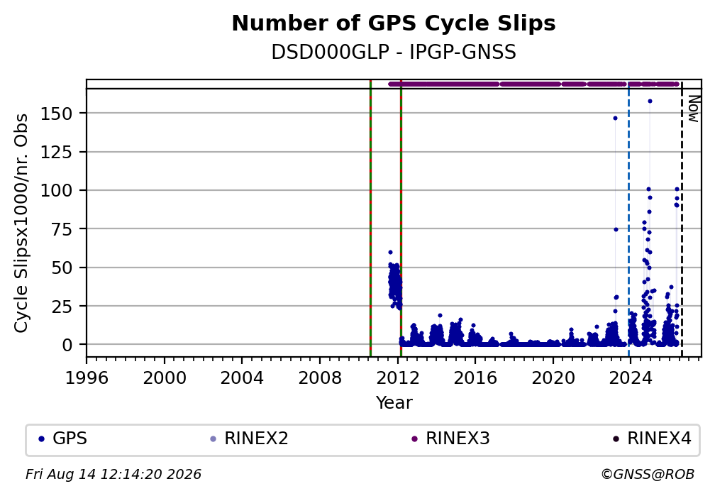DSD000GLPIPGP_FRA
