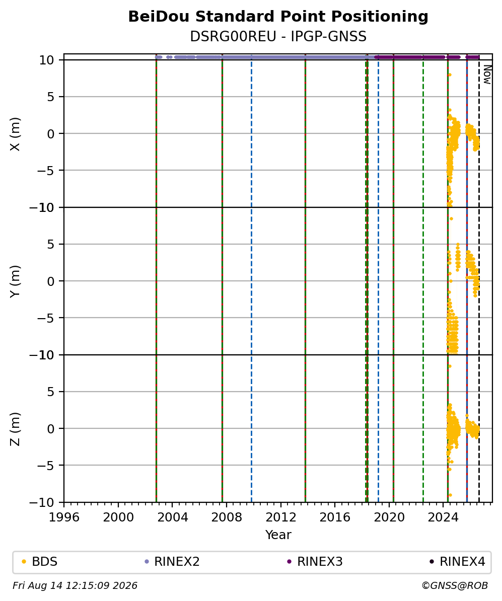 DSRG00REUIPGP_FRA