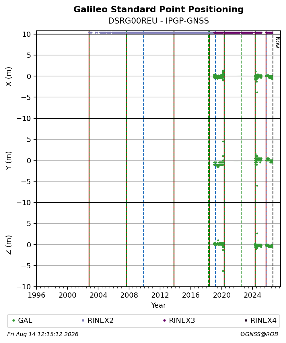 DSRG00REUIPGP_FRA