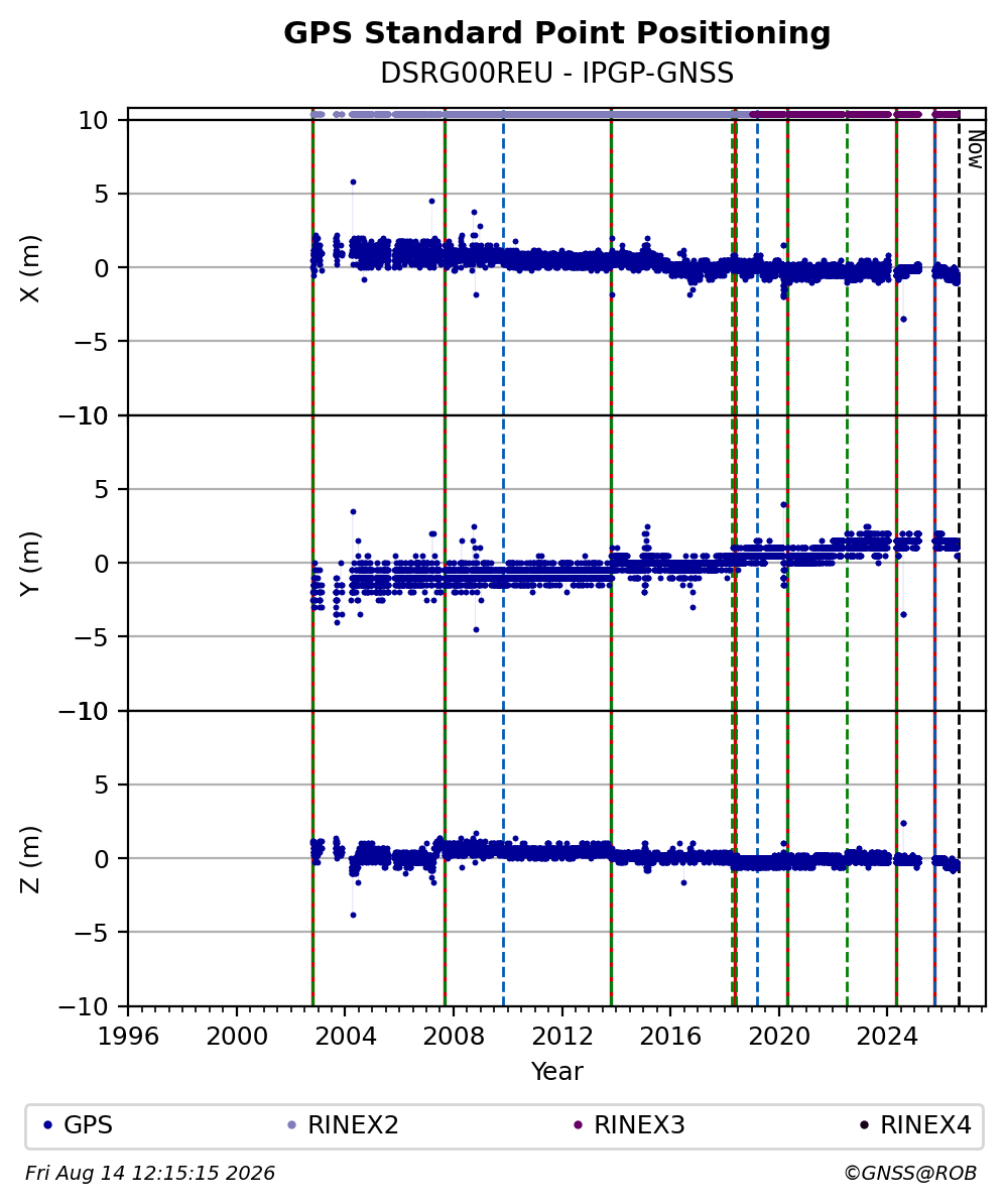 DSRG00REUIPGP_FRA