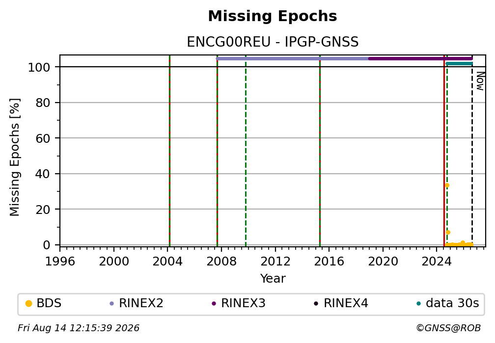 ENCG00REUIPGP_FRA