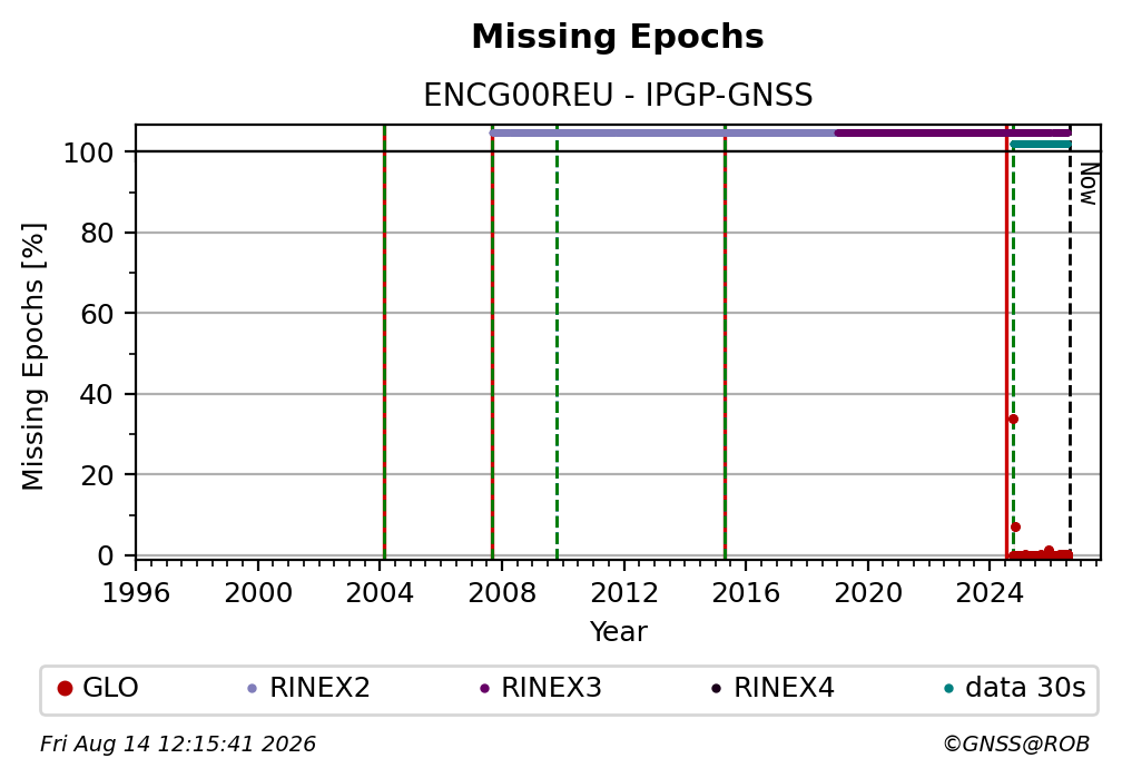 ENCG00REUIPGP_FRA