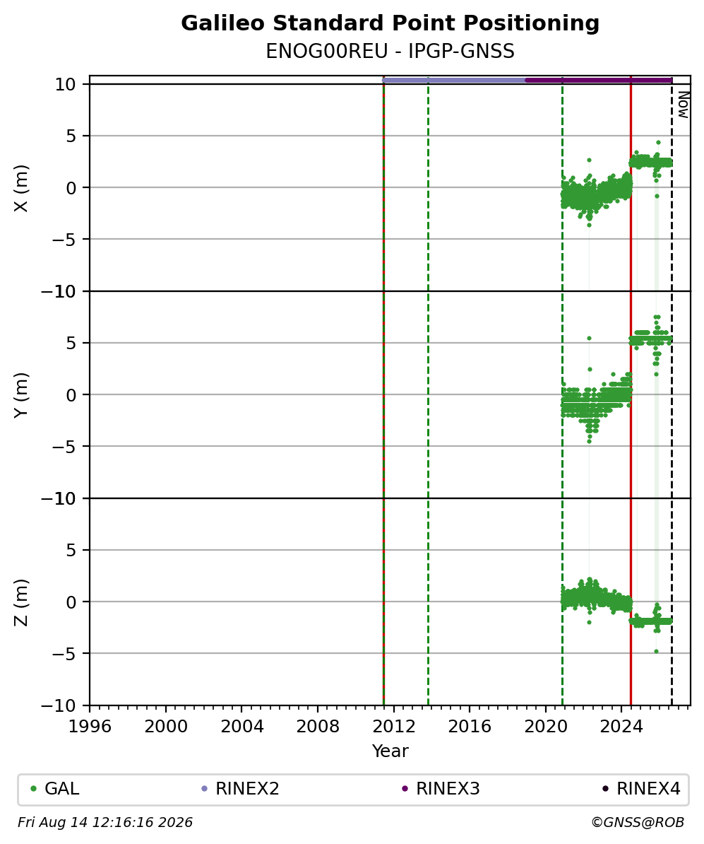 ENOG00REUIPGP_FRA