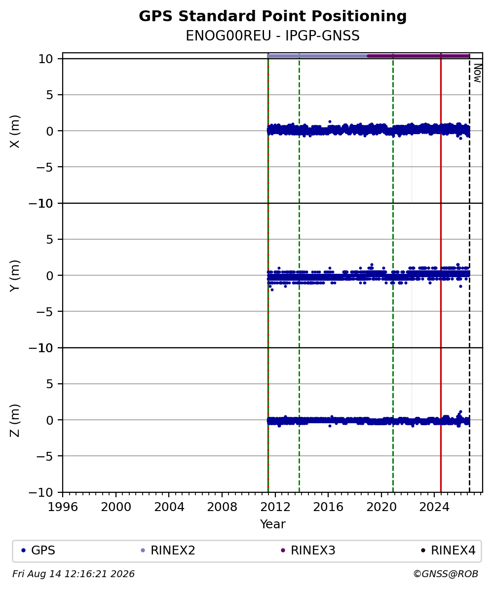 ENOG00REUIPGP_FRA