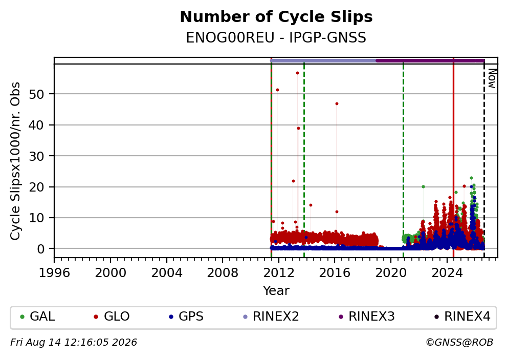 ENOG00REUIPGP_FRA