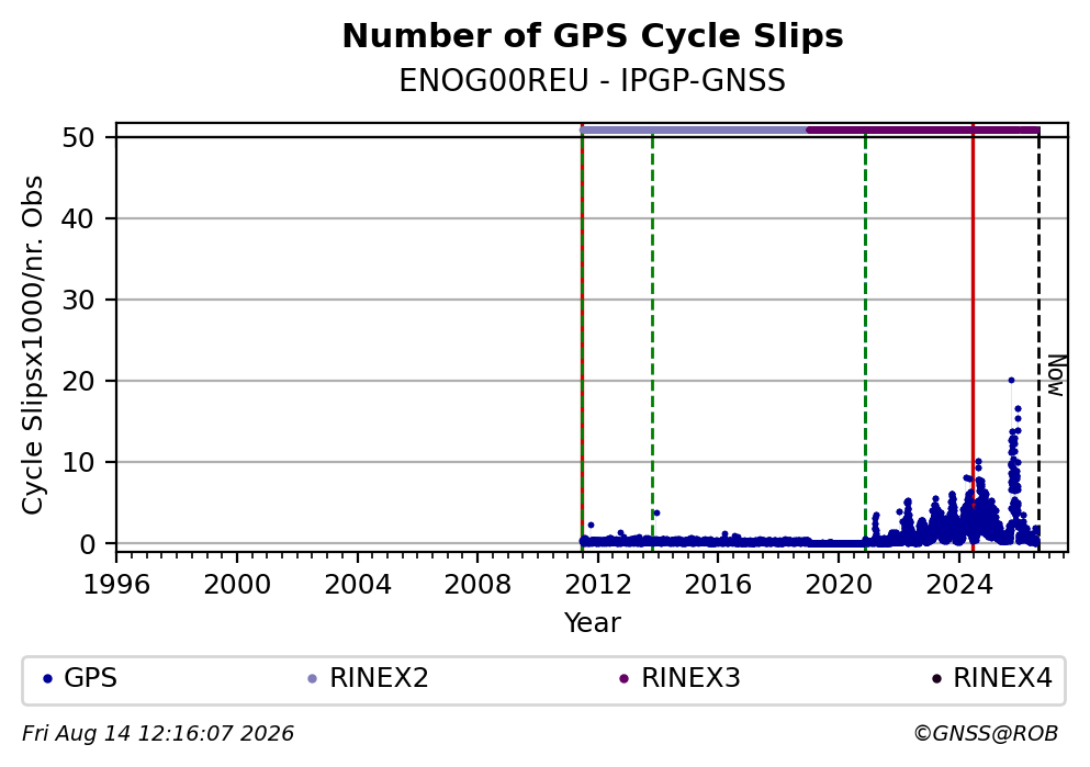 ENOG00REUIPGP_FRA