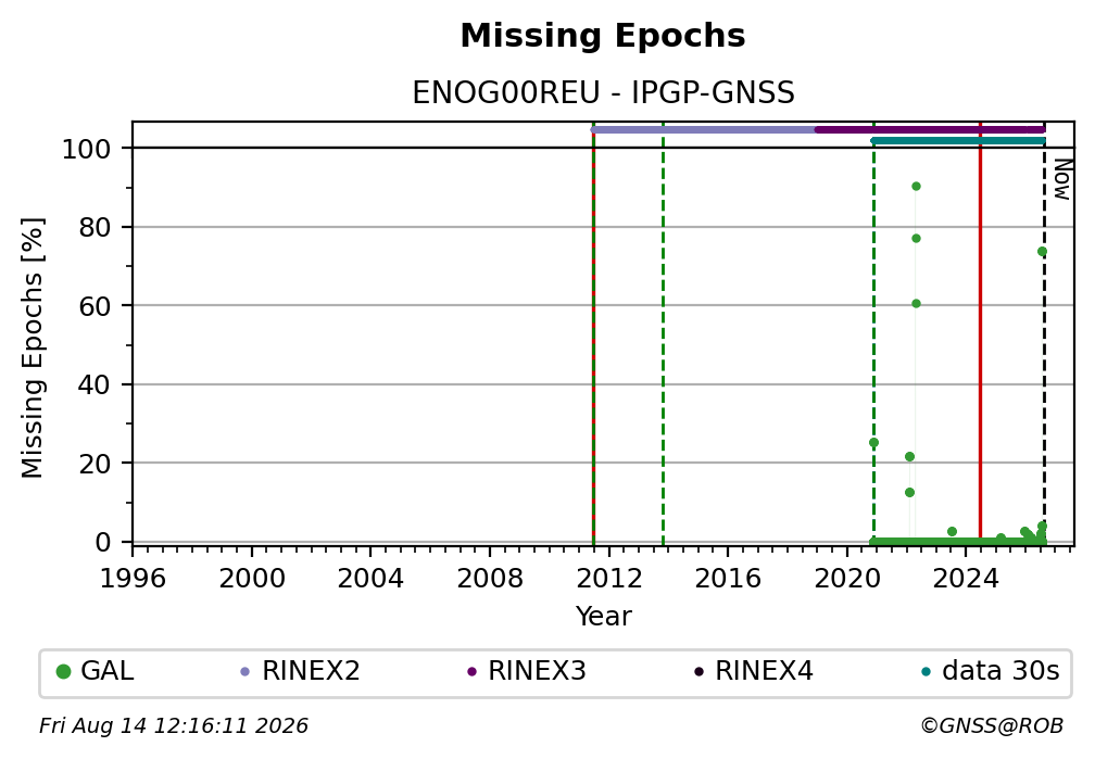 ENOG00REUIPGP_FRA