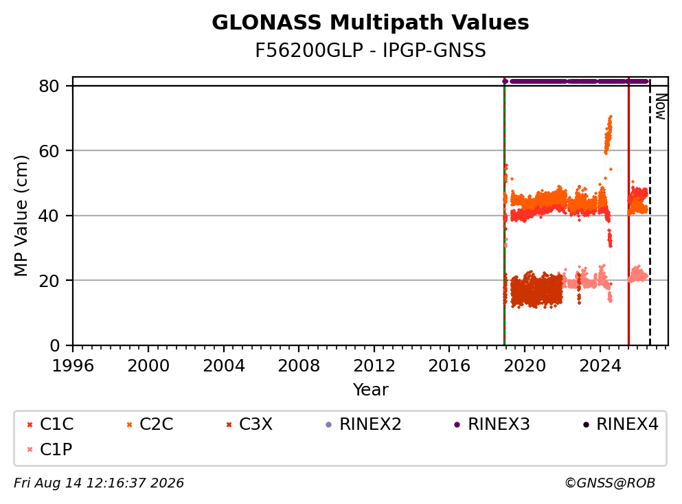 F56200GLPIPGP_FRA