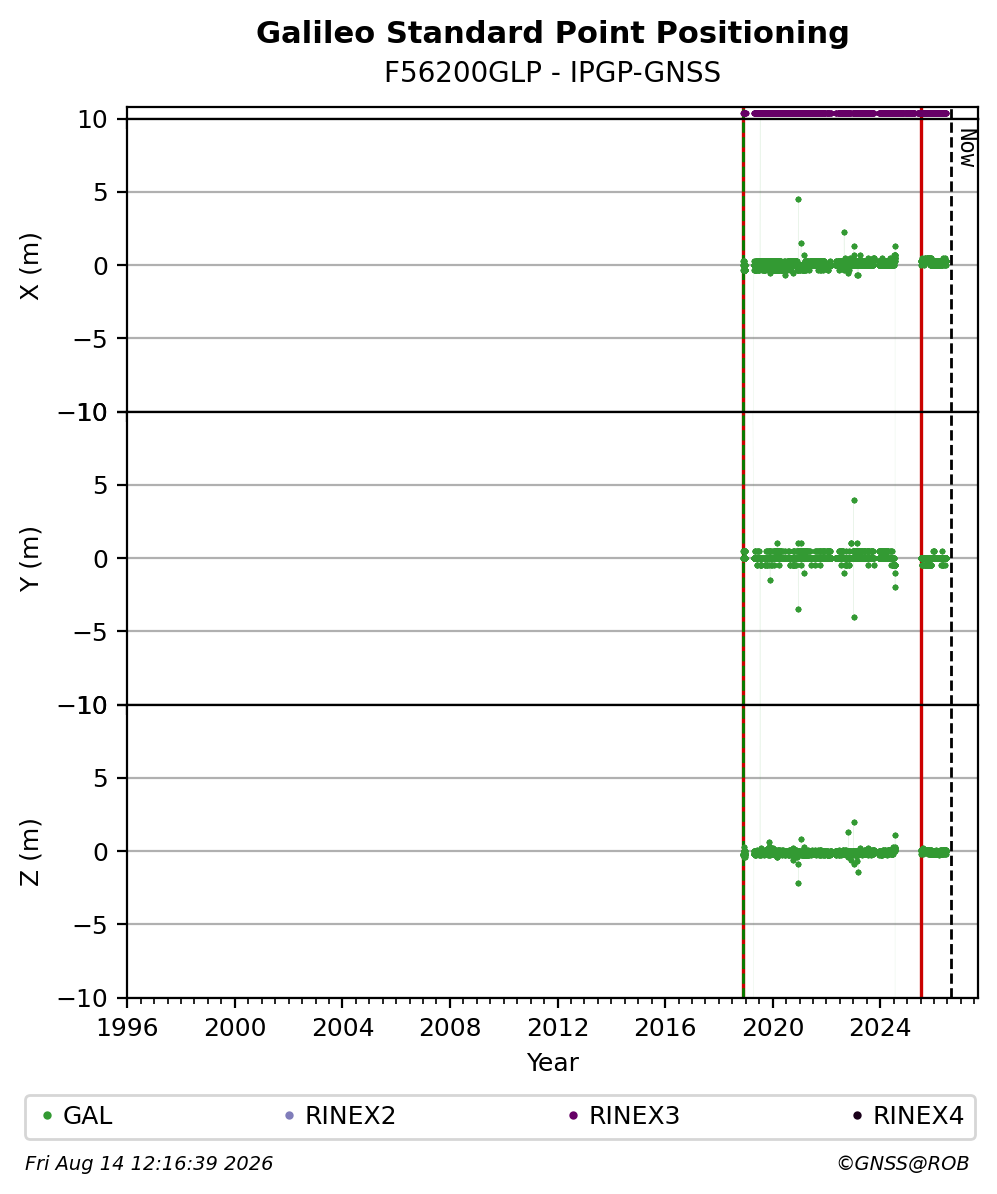 F56200GLPIPGP_FRA