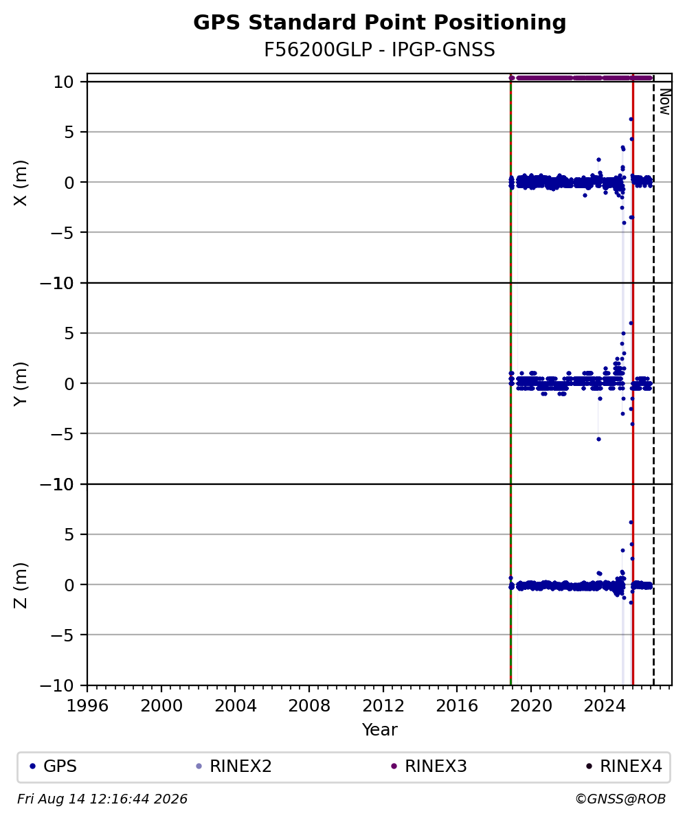 F56200GLPIPGP_FRA