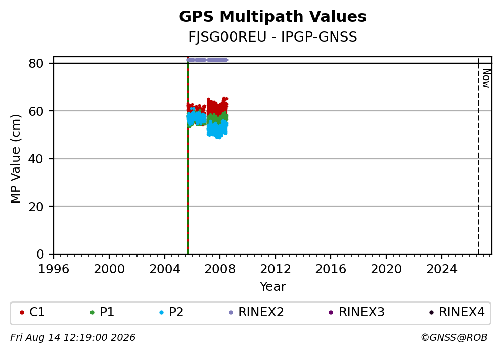 FJSG00REUIPGP_FRA