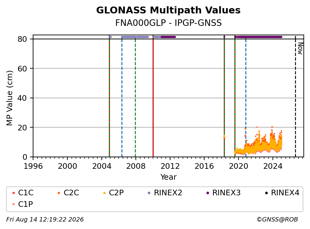 FNA000GLPIPGP_FRA
