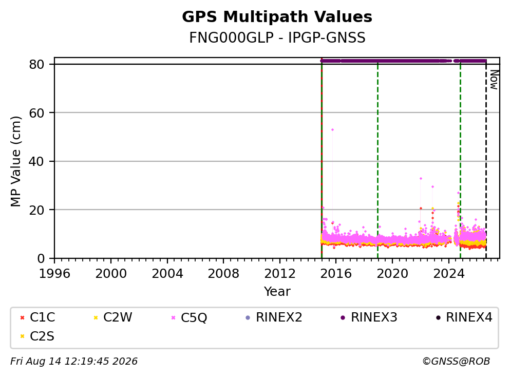 FNG000GLPIPGP_FRA