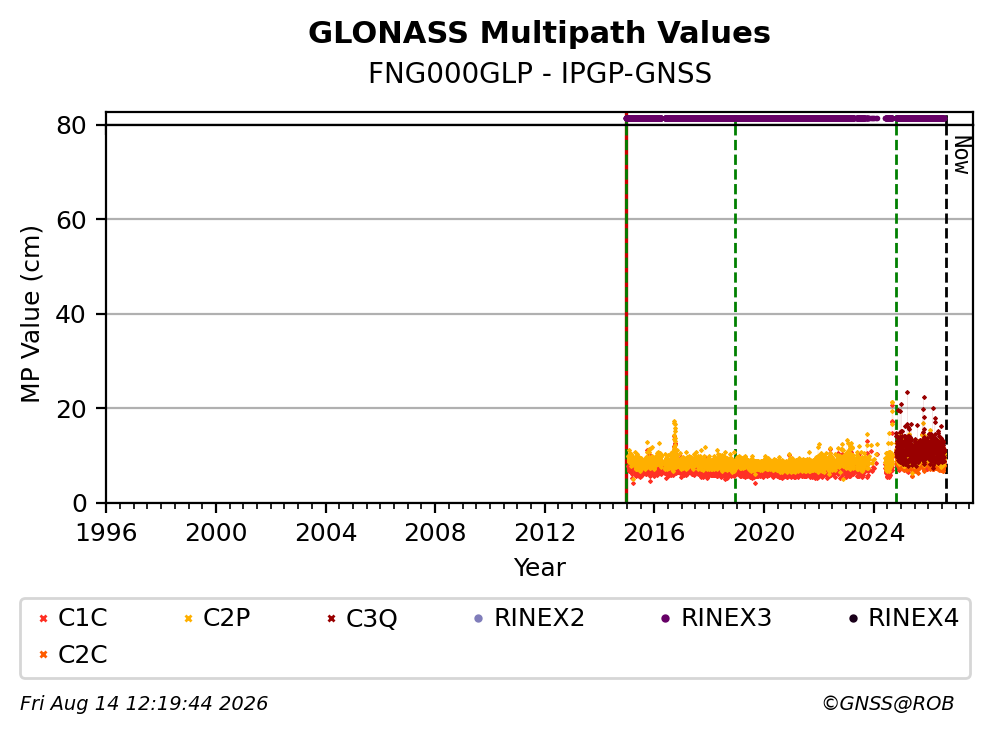 FNG000GLPIPGP_FRA