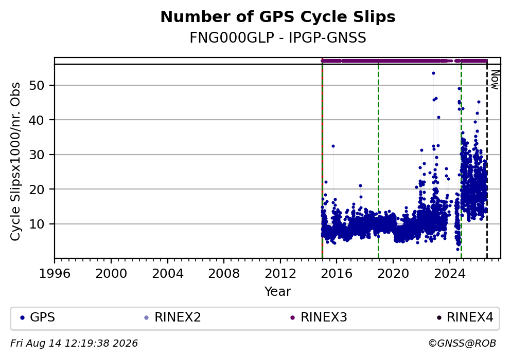 FNG000GLPIPGP_FRA