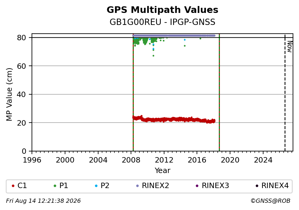 GB1G00REUIPGP_FRA