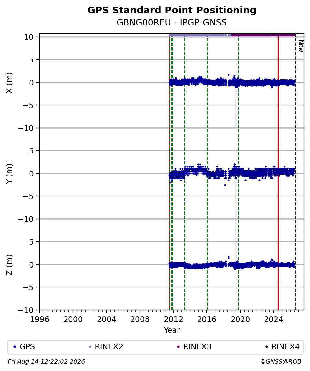 GBNG00REUIPGP_FRA