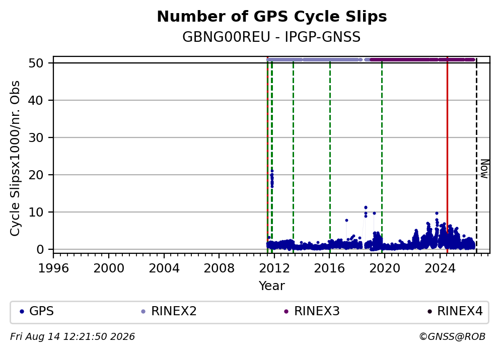 GBNG00REUIPGP_FRA