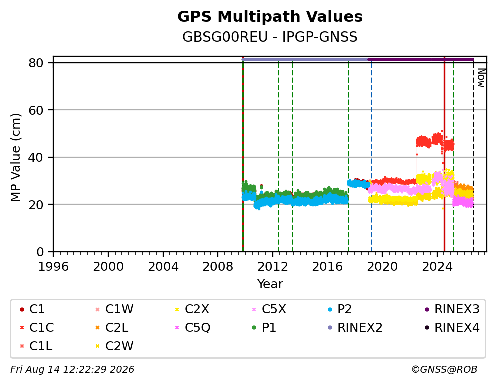 GBSG00REUIPGP_FRA