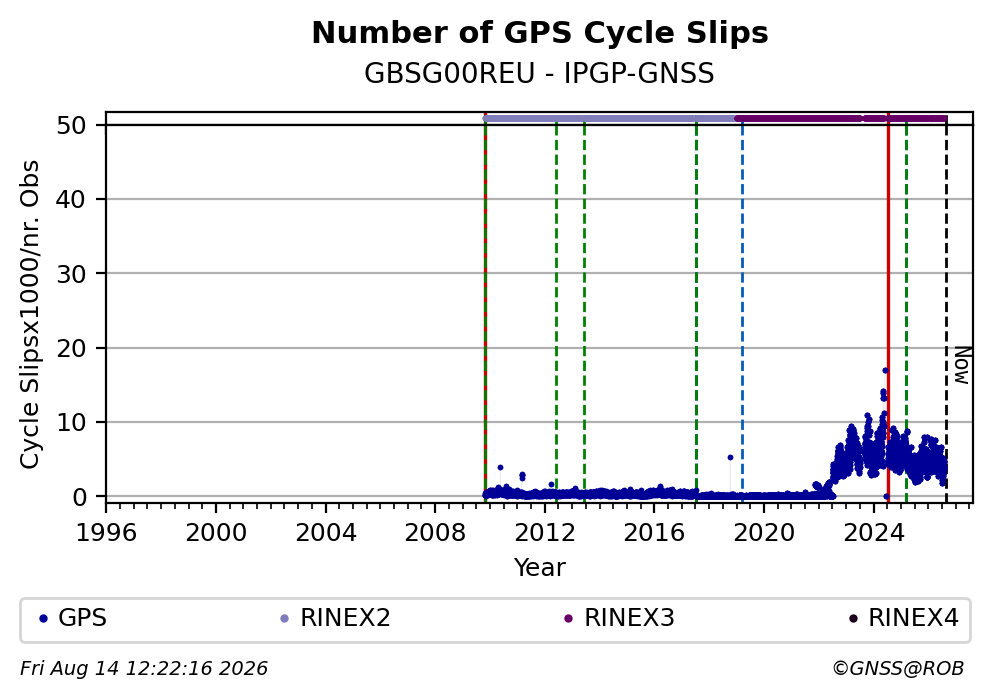 GBSG00REUIPGP_FRA