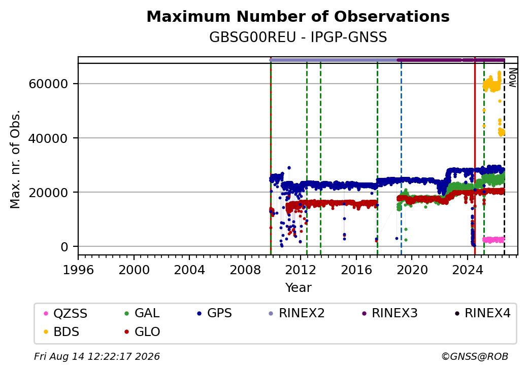 GBSG00REUIPGP_FRA