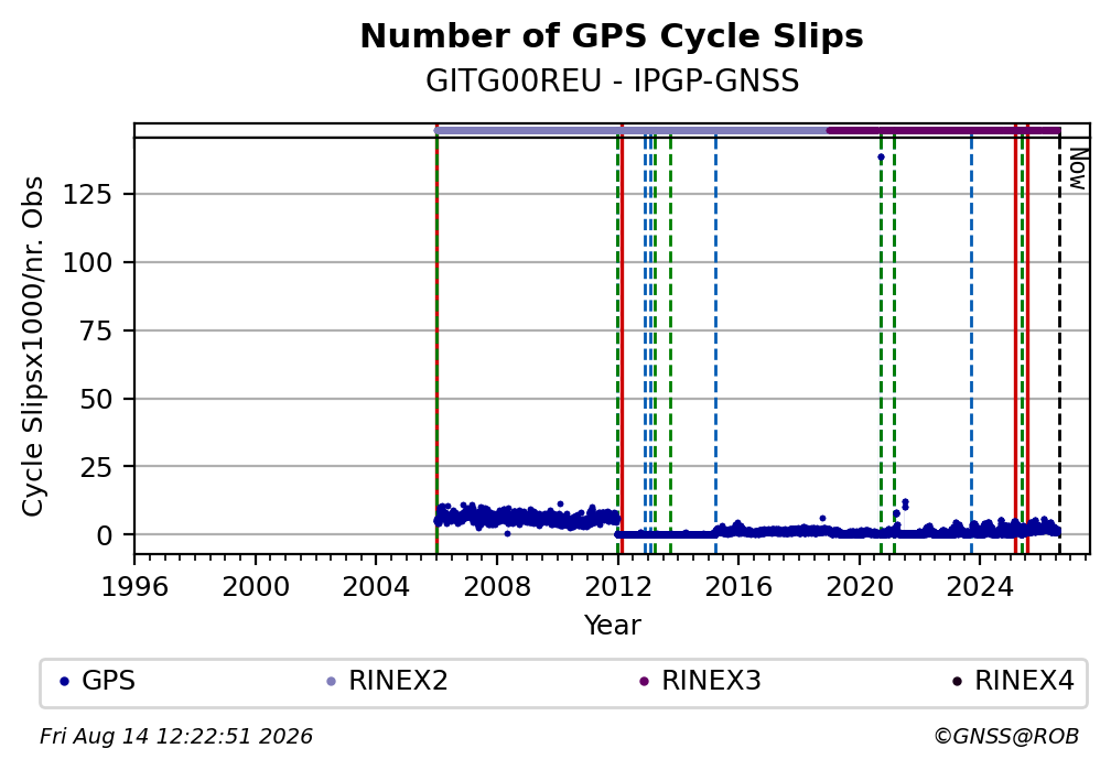 GITG00REUIPGP_FRA