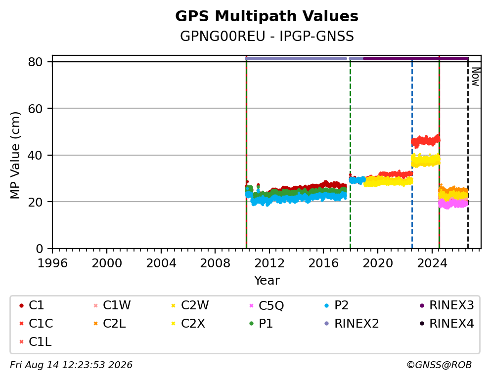 GPNG00REUIPGP_FRA