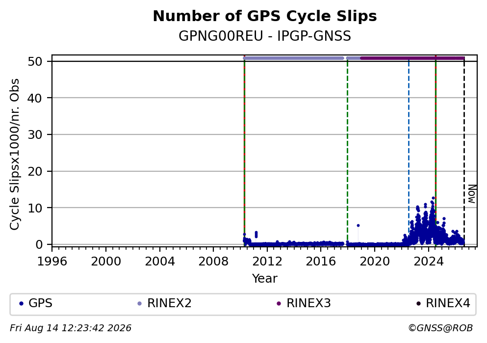 GPNG00REUIPGP_FRA