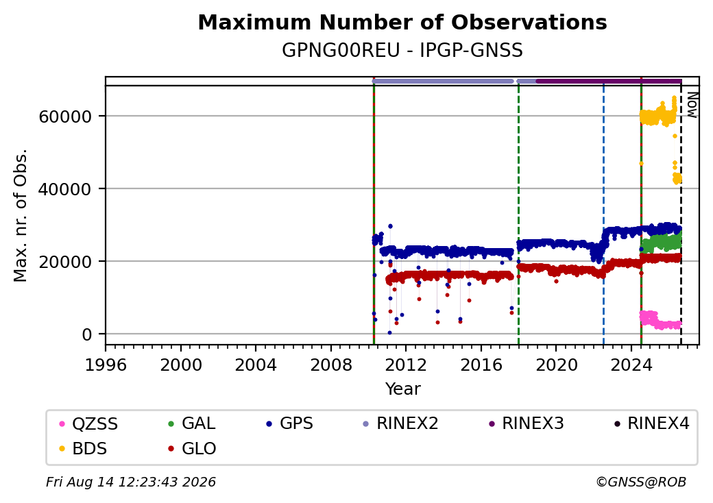 GPNG00REUIPGP_FRA