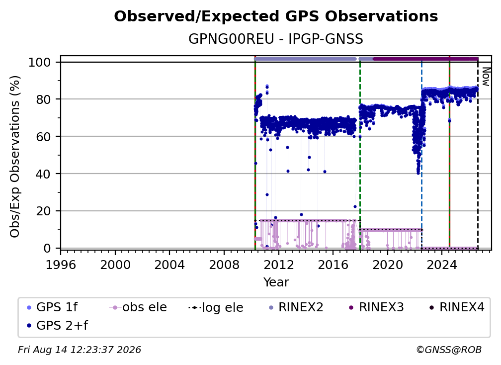 GPNG00REUIPGP_FRA