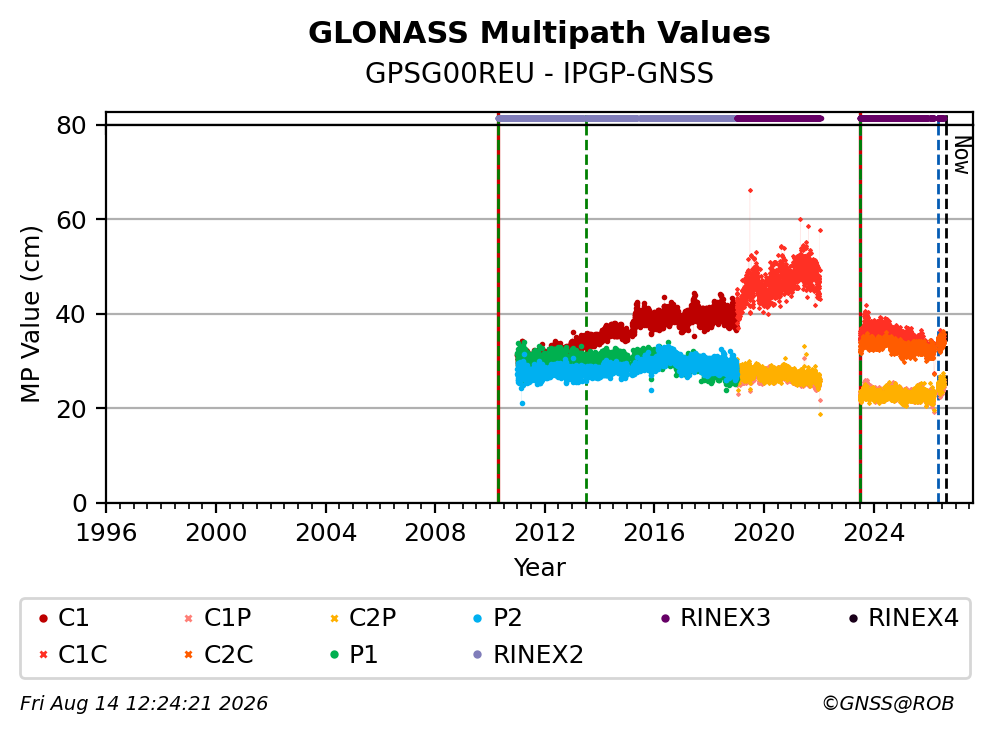 GPSG00REUIPGP_FRA