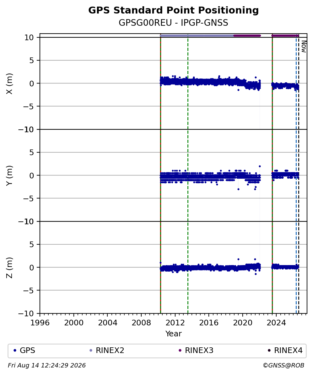 GPSG00REUIPGP_FRA