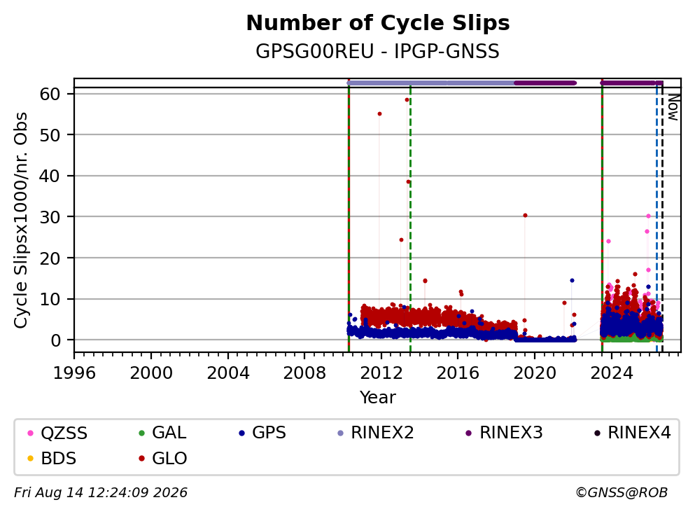 GPSG00REUIPGP_FRA
