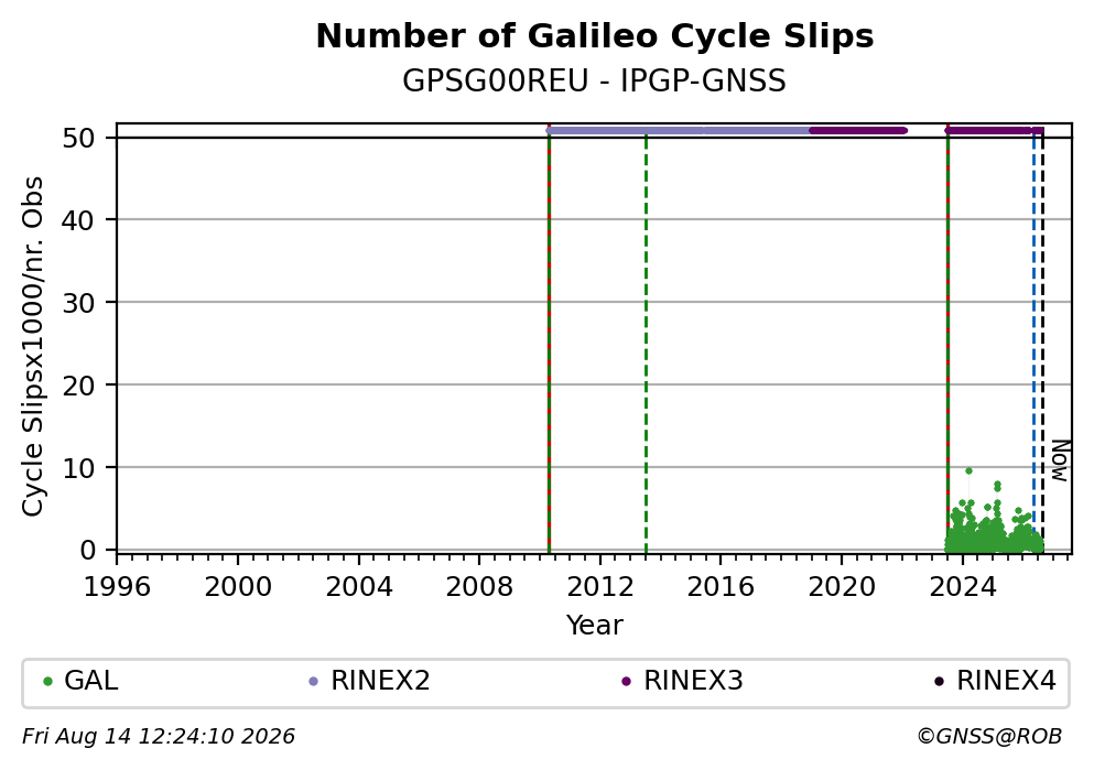 GPSG00REUIPGP_FRA