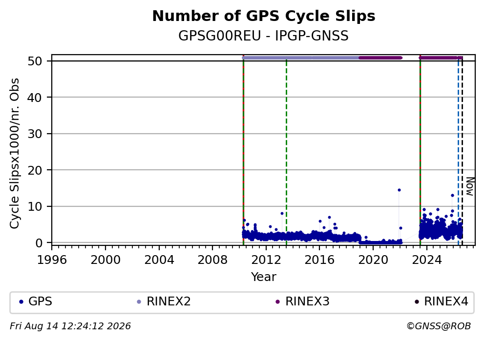 GPSG00REUIPGP_FRA