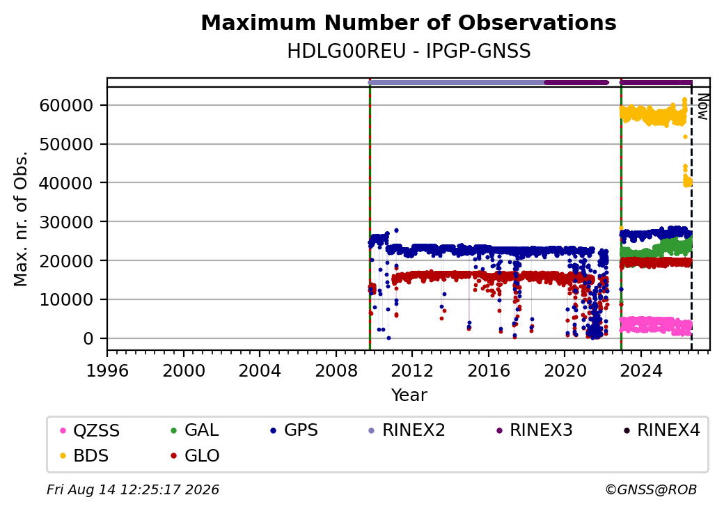HDLG00REUIPGP_FRA