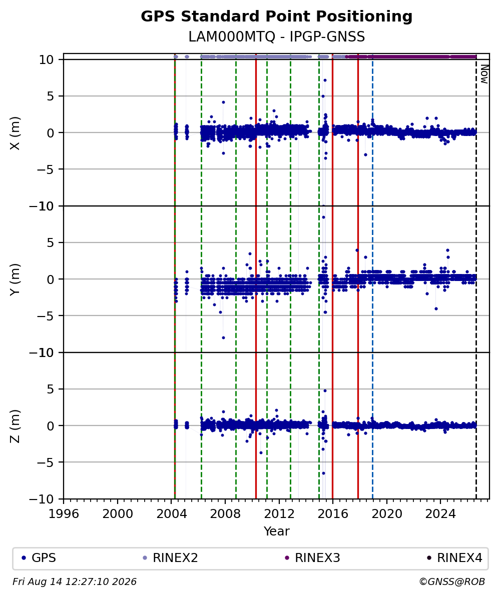 LAM000MTQIPGP_FRA